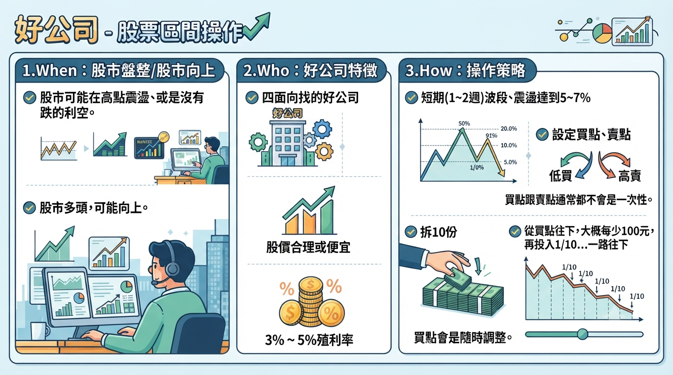 好公司區間操作(橫幅)